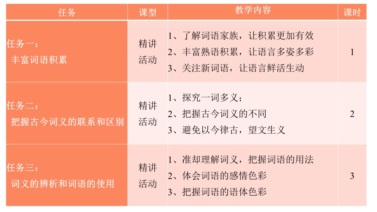 01丰富词语积累.jpg