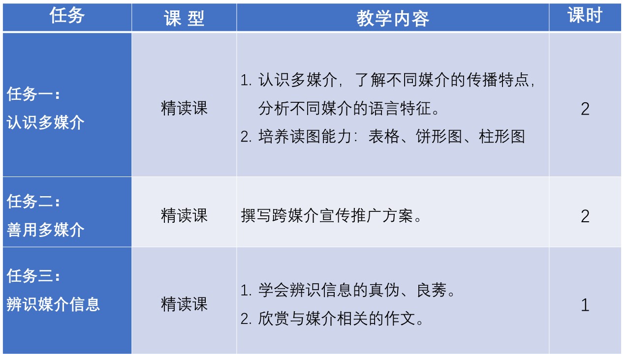 03辨识媒介信息 .jpg