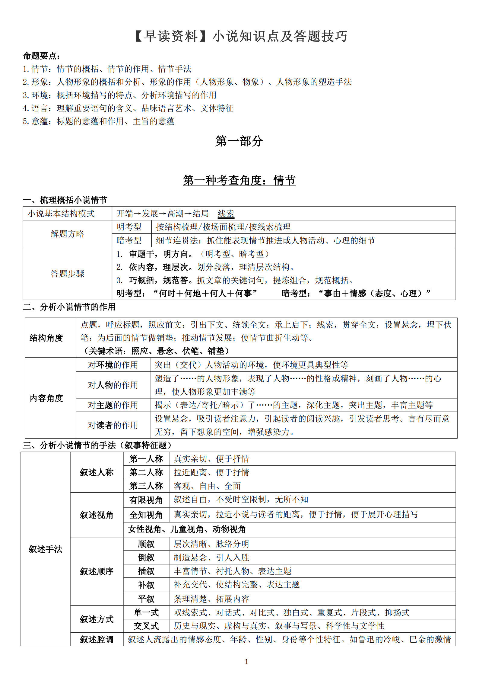 小说知识点及答题技巧_1.jpg