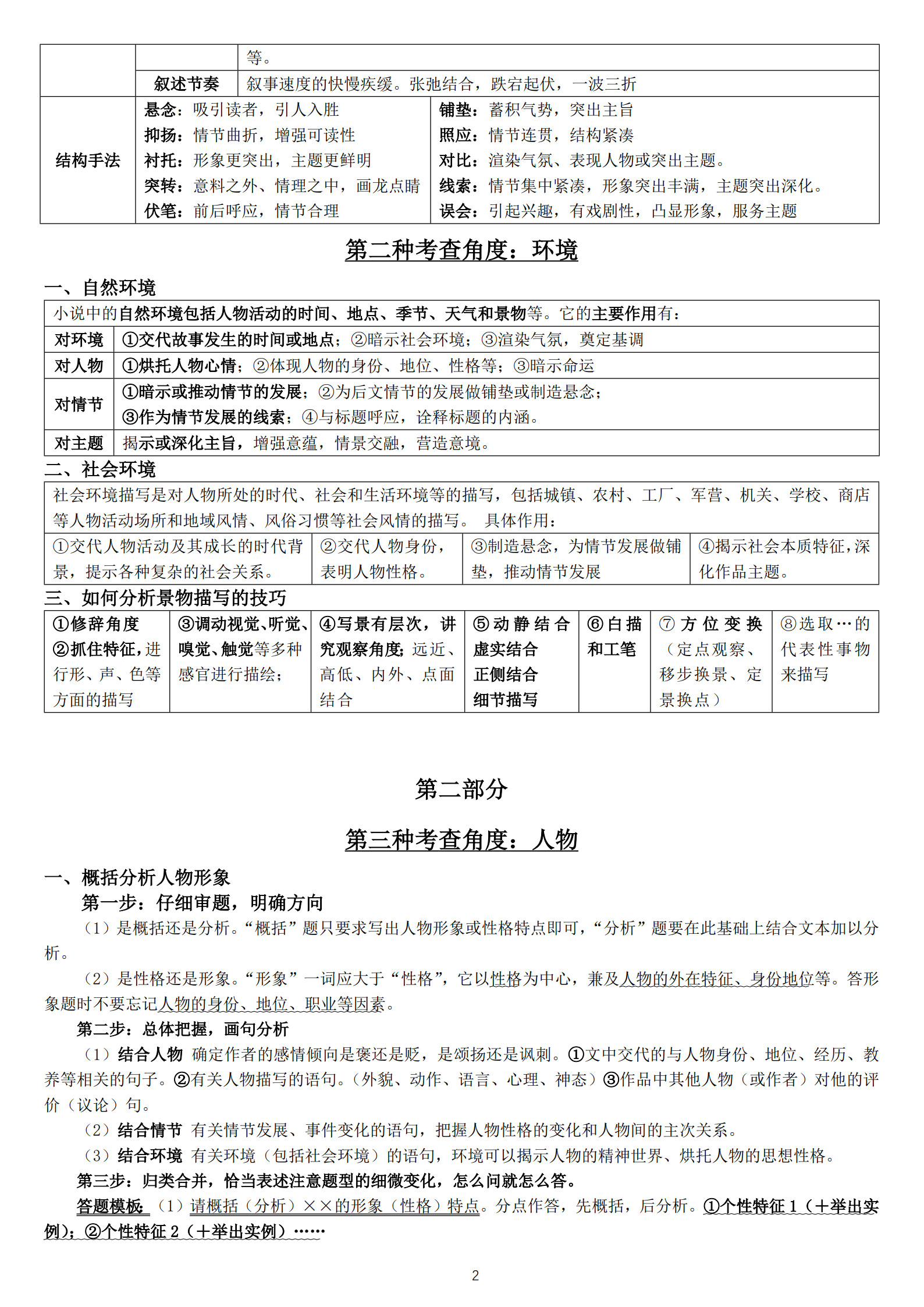 小说知识点及答题技巧_2.jpg
