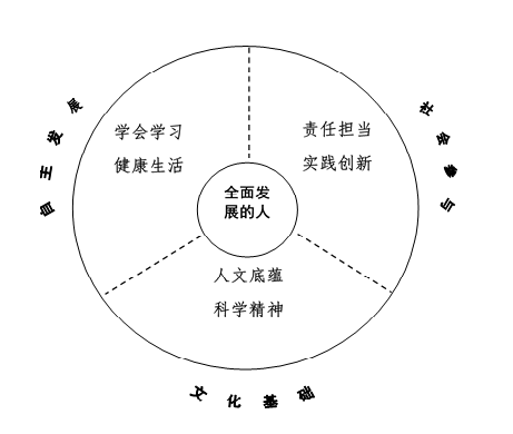 中国学生发展核心素养主要内容